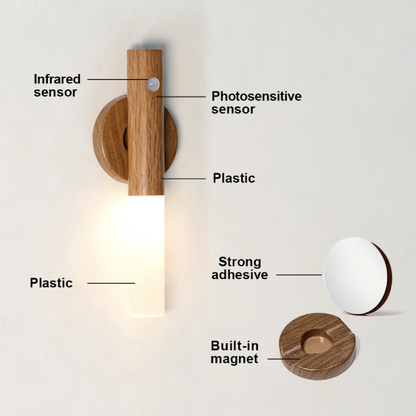 Motion Sensor Night Light – Wireless & Auto Light for Your Home